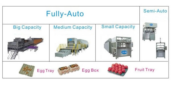 Pulp Molded Product Making System