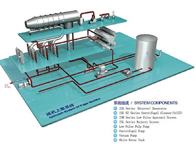 Approach System of Paper Making Machine